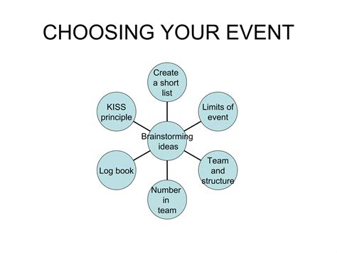 choosing  event