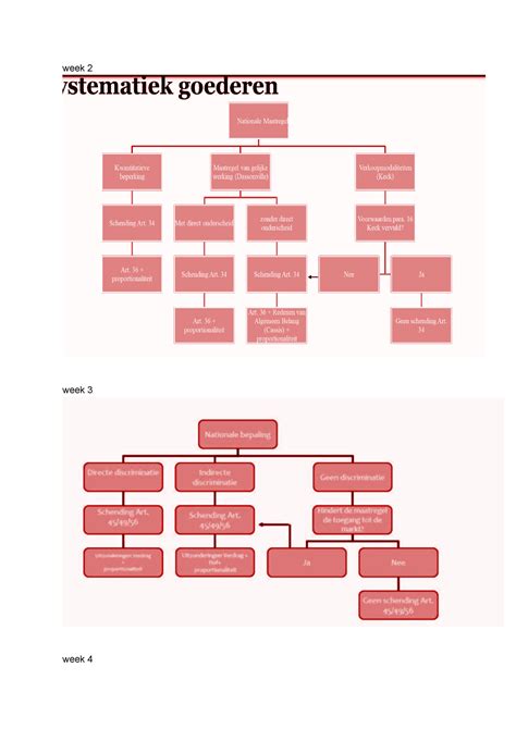 Eu Recht Schema Europees Recht Week Week Week Studeersnel