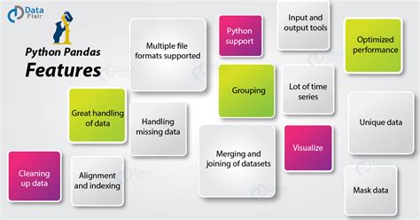 15 Latest Pandas Features What Makes Python Pandas Unique Dataflair