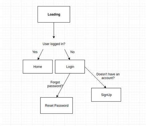 React Native Class Diagram