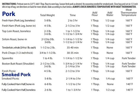 Oven Bags Cooking Chart | Reynolds Brands