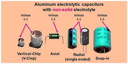 Electrolytic Capacitor - Characteristics and Applications | Physics