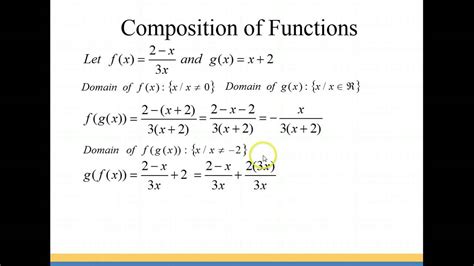 Composition Of Functions Explained