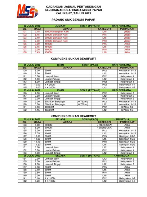 Cadangan Jadual Kejohanan Olahraga Mssd Papar 2022 V4 Pdf