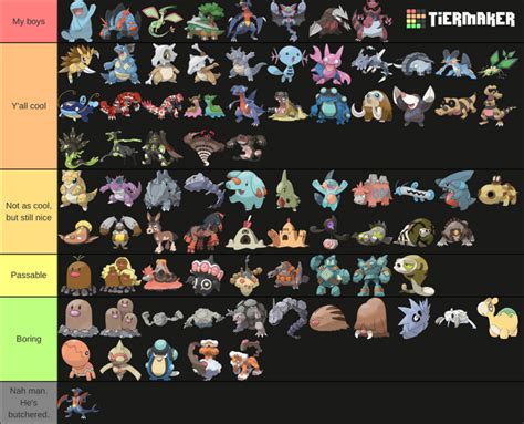 Ground Type Tier List Fandom