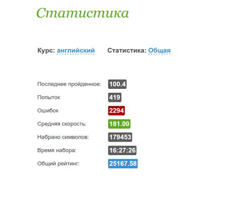 Программы Для Обучения Быстрой Печати На Клавиатуре - sheetletter