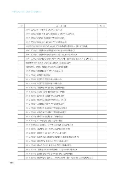 Kt 통신공사 주요실적 마이크로닉시스템 주