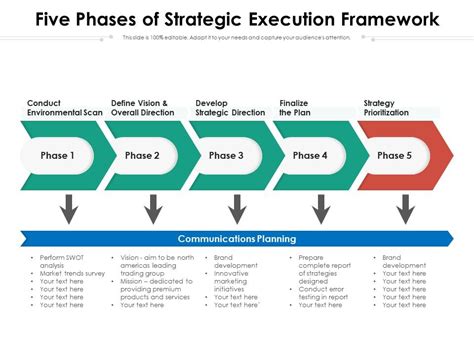 Five Phases Of Strategic Execution Framework Presentation Graphics Presentation Powerpoint