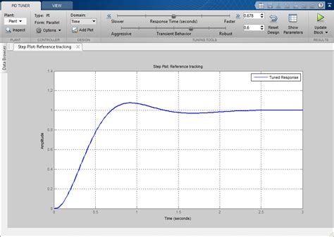 PID Controller Tuning In Simulink MATLAB Simulink MathWorks Australia