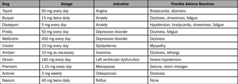 An Isokinetic Training Program For Reducing Falls In A Commu