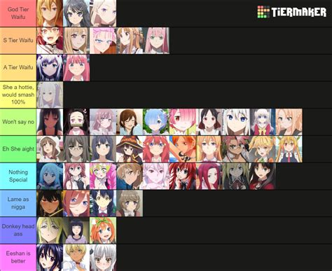 Waifu Tier List Community Rankings Tiermaker