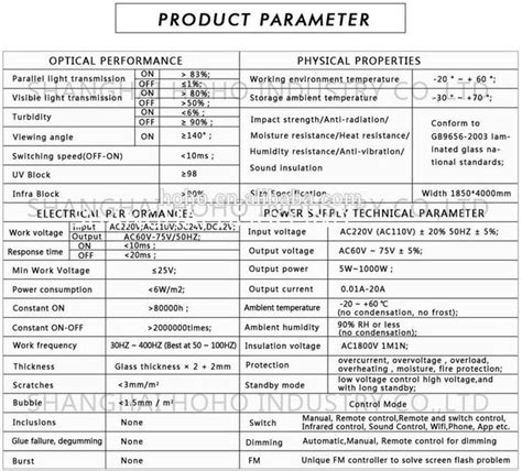 Hohofilm Electronic Pdlc Smart Film Sample X In Pdlc Switchable