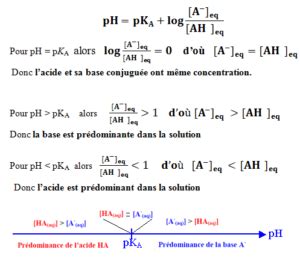 Transformations associées à des réactions acido basiques en solution