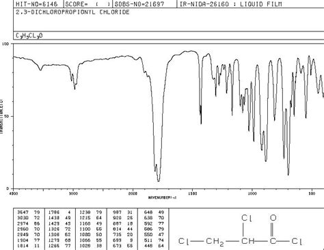 2 3 DICHLOROPROPIONYL CHLORIDE 7623 13 4 IR Spectrum