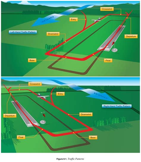 1 4 6 場周経路Traffic Patternで離着陸の練習 自家用操縦士訓練物語超怖がりな私が空を飛んだ日My PPL