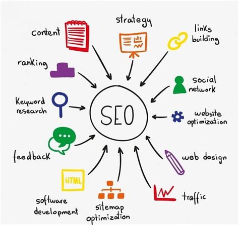 How To Create An Effective SEO Strategy Plan From Scratch In 2020