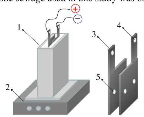 Schematic Diagram of the Experimental Equipment | Download Scientific ...