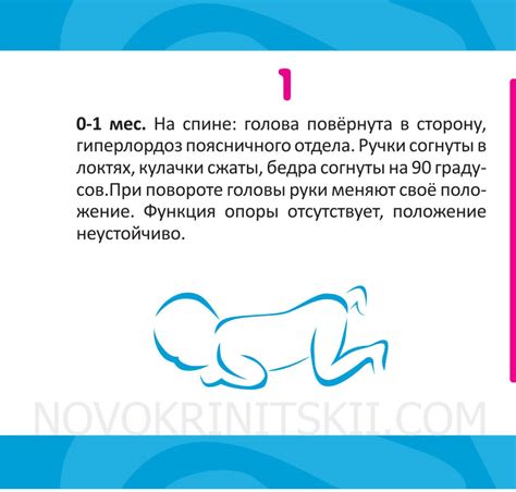 Что умеет ребёнок в 1 месяц: двигательные навыки и психоэмоциональное ...