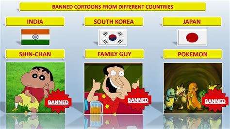 Banned Cartoons From Different Countries Realdata Watchdata