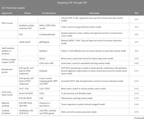 Table From The Origins Roles And Therapies Of Cancer Associated