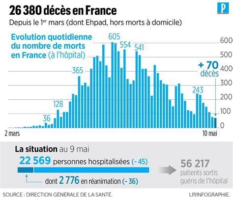 Covid Cest Officiellement La Fin Du Confinement En France Le