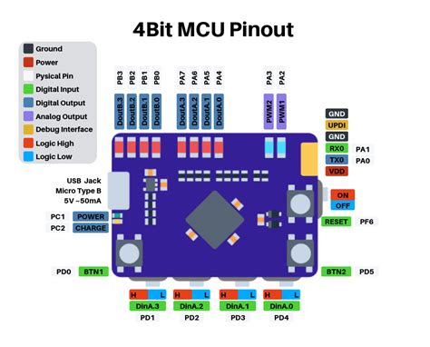 Bit4 Is A 4bit Microcontroller Fully Programmable With Only Three