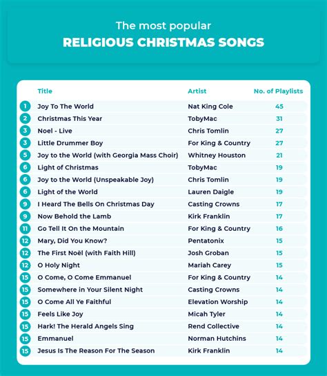 The Best Christmas Songs of All Time | Slingo Blog