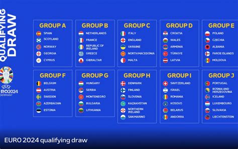 Euro Qualificazioni