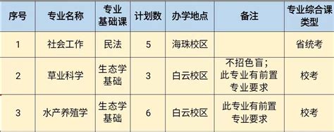 2023年仲恺农业工程学院普通专升本招生计划：合计363人 新东方网