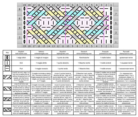 Les Points De Tricot Point De Losanges Au Tricot