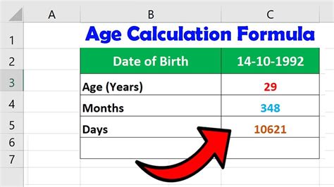 Age Calculation Formula In Excel Age Calculation Kaise Karte Hain