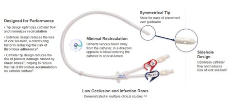 Arrow Clark Vectorflow Chronic Hemodialysis Catheter Us Teleflex