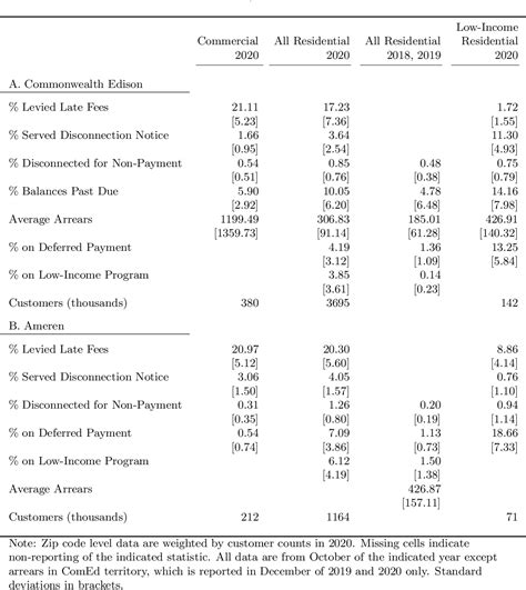 Table From Nber Working Paper Series The Incidence Of Extreme