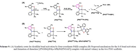 Derpharmachemica Activation