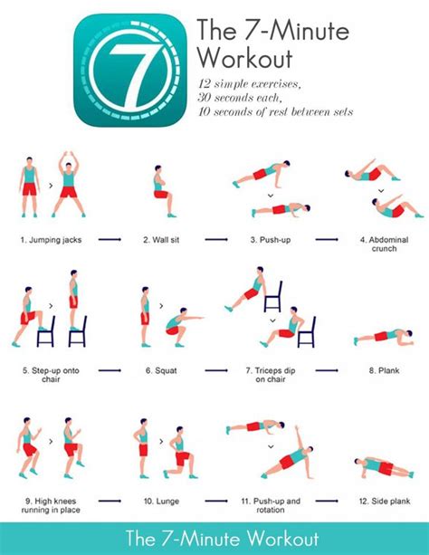 Seven Minute Workout Treino Hiit Exercícios Treino Físico