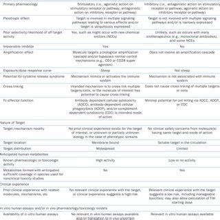 PDF Strategies And Recommendations For Using A DataDriven And Risk