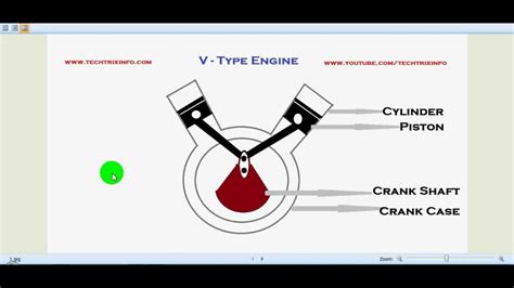 V Engine Explained