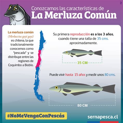 Servicio Nacional De Pesca Y Acuicultura On Twitter Dado Que