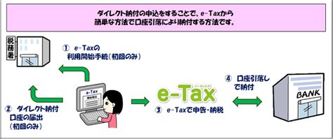 電子納税システム 狭山市の税理士｜税務監査証明｜事業承継｜