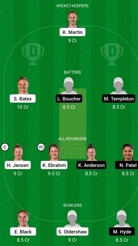 OS W Vs NB W Dream11 Prediction Head To Head Players Stats Fantasy