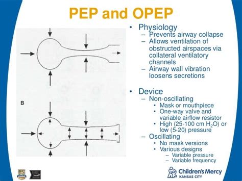 Assisted Airway Clearance In Pediatric Respiratory Disease