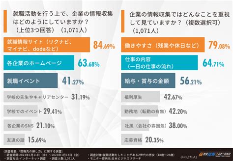 Z世代の9割が「仕事内容や会社の雰囲気が分かる動画があると応募しやすい」と回答―伝わるアニメーション調べhrzine