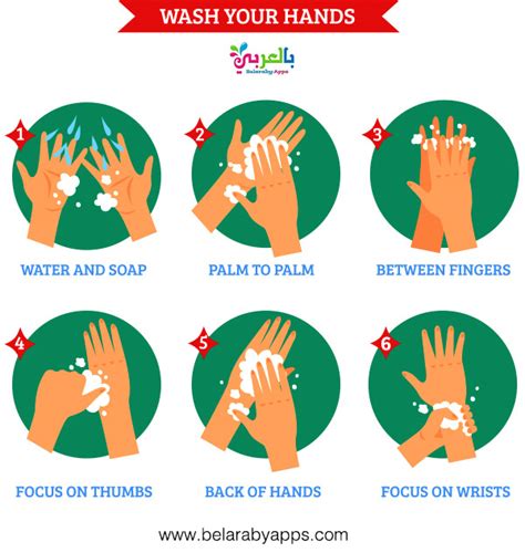 Printable Hand Washing Posters For Kids ⋆ Belarabyapps