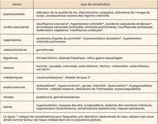 Médias de OBÉSITÉ Encyclopædia Universalis