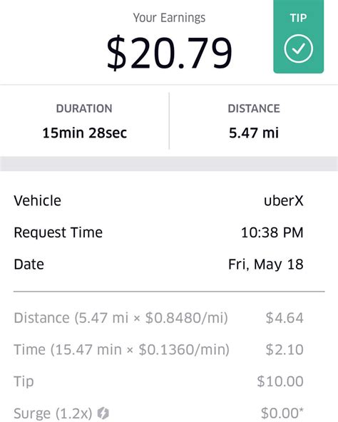 Can Uber Drivers See Your Tip Ride Faqs