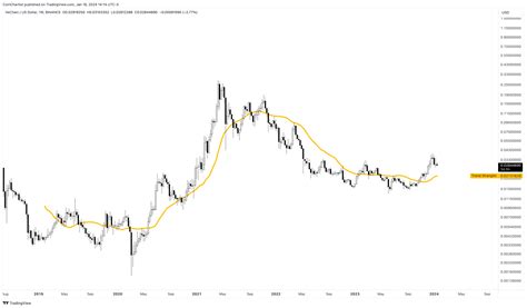 VeChain Thor VET Price Prediction 2024 2025 2030 PrimeXBT