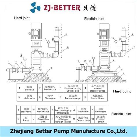 Xbd Dl Vertical Multistage Fire Pump Fire Fighting Pump Id