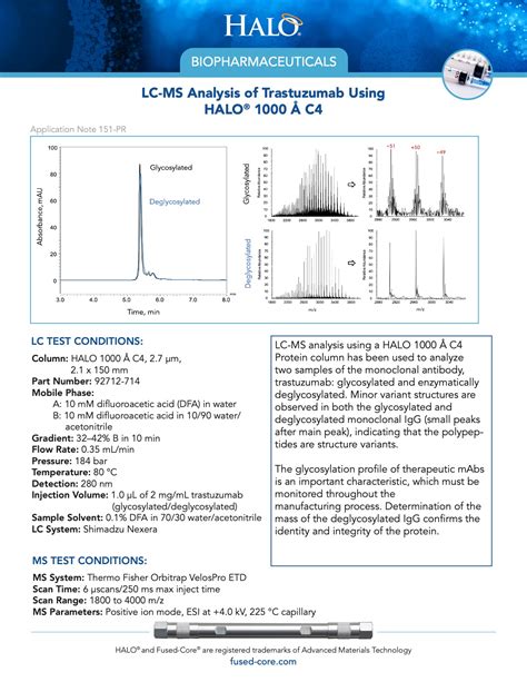 Lc Ms Analysis Of Trastuzumab Using Halo® 1000 Å C4 Halo® Columns For Chromatography Separations