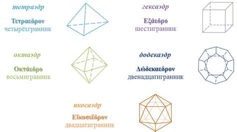 Понятие правильного многогранника