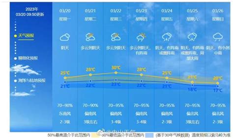 注意！今年首场强对流天气来了！中山“春雨春雷”上线